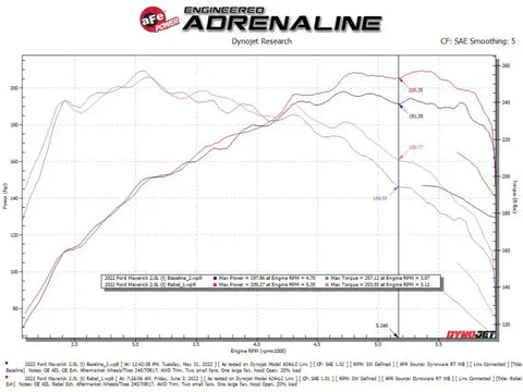aFe 49-33144-P 22-23 Ford Maverick EcoBoost L4 2.0L(t) Rebel Series 2-1/2in 304 SS Cat-Back w/ Polished Tip