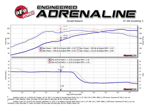 aFe 49-36617 Twisted Steel 3in Rear Down-Pipe/Mid Pipe 2017+ Honda Civic Type R I4 2.0L (t)