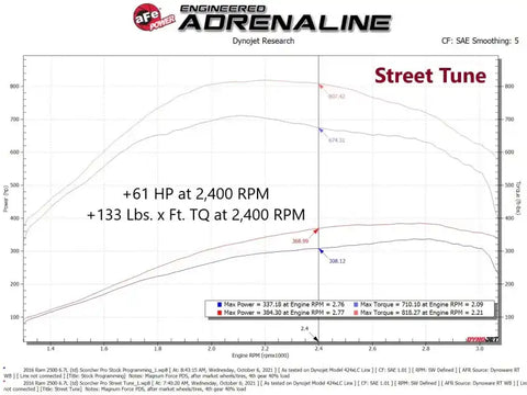 aFe 77-32003 SCORCHER Pro Performance Tuner RAM Diesel Trucks 13-18 L6-6.7L (td)