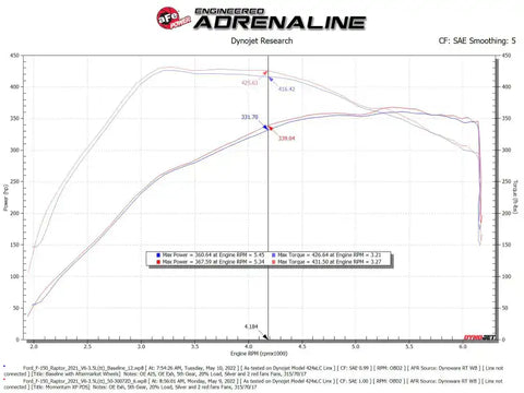 aFe 50-30072DL 21-22 Ford F-150 Raptor V6-3.5L(tt) Momentum XP Cold Air Intake System Blue w/ Pro Dry S Filter