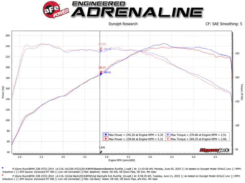 aFe 49-36345-B MACH Force-Xp 2-1/2in 304 SS Cat Back Exh w/Black Tips 14-16 BMW 228i (F22/23) L4-2.0L (t) N20