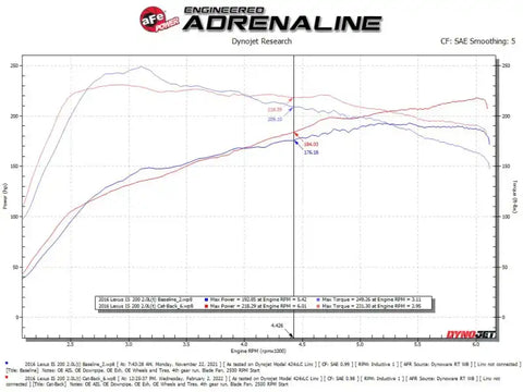 aFe 49-36059-B POWER Takeda 16-17 Lexus IS200t L4-2.0L (t) 2.5in-3in 304 SS CB Exhaust w/ Black Tips