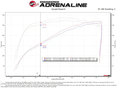 aFe 50-70066D Momentum GT Pro DRY S Cold Air Intake System 19-21 GM SUV 5.3L V8