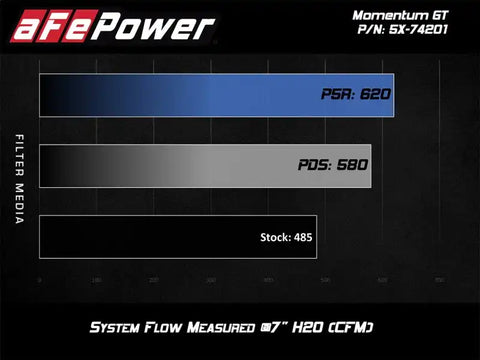 aFe 52-74201-C Momentum Black Series Carbon Fiber Intake System P5R 14-17 Chevy Corvette 6.2L (C7)