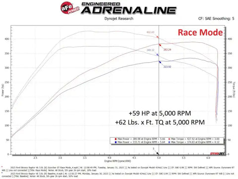 aFe 77-43050 Scorcher Module 22-23 Ford Bronco Raptor V6 3.0L