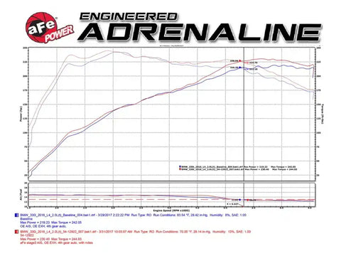 aFe 51-12922-B MagnumFORCE Intake Stage-2 Pro DRY S 2017 BMW 330i (F3x) L4-2.0L (t) B48