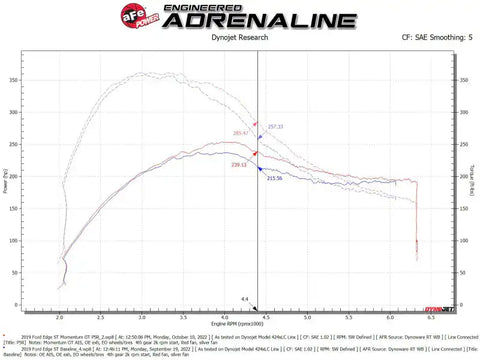 aFe 50-70094R Momentum GT Pro 5R Cold Air Intake System 19-23 Ford Edge ST V6-2.7L (tt)