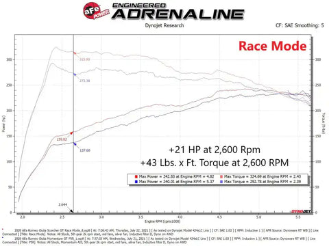 aFe 77-46904 Scorcher HD Module 17-21 Alfa Romeo Giulia/Stelvio L4 2.0L (t)