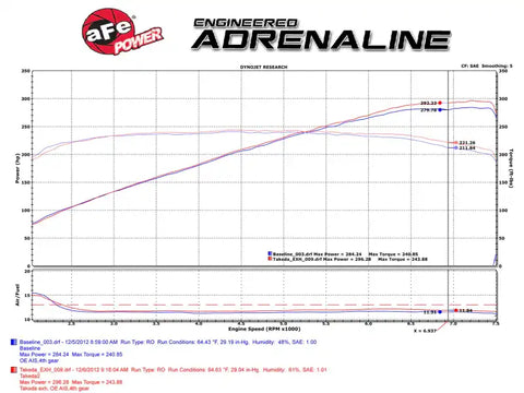 aFe 49-36103-L Takeda 2-1/2in 304SS Cat-Back Exhaust Infiniti G37 08-13/Q60 14-15 V6-3.7 w/ Blue Flame Tips