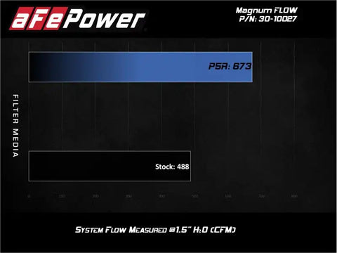 aFe 30-10027 MagnumFLOW Air Filters OER P5R A/F Toyota Landcruiser 98-074Runner V8 03-09