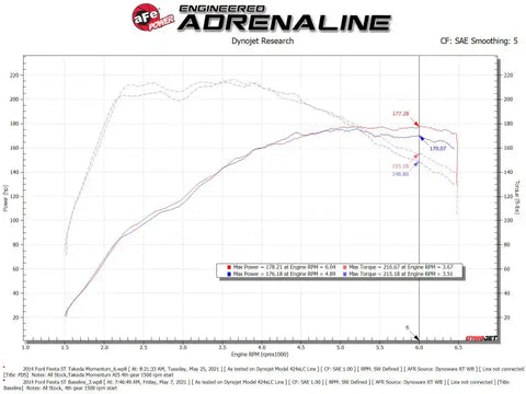 aFe 56-70022D POWER Momentum GT Pro Dry S Intake System 14-15 Ford Fiesta ST L4-1.6L (t)