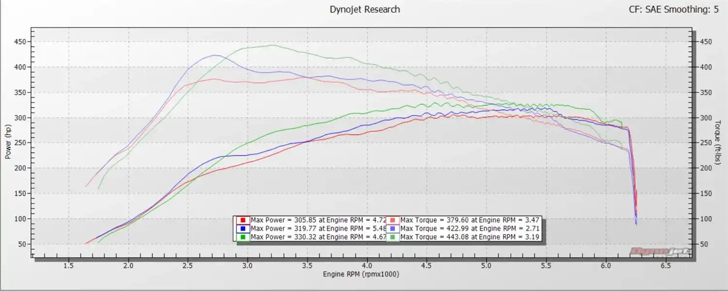 Ford_2_7L_Dyno.jpg