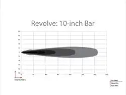 Revolve-10in_Bar.jpg