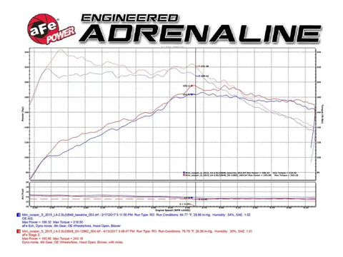 aFe 51-12862 POWER Momentum GT Pro Dry S Intake System 15-17 Mini Cooper 2.0(T) (B46/48)