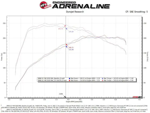 aFe 52-10011R 19-21 Mini Cooper / S Clubman L3 1.5L (t) MagnumFORCE Intake Stage-2 Pro 5R