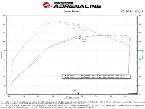 aFe 50-70072R Momentum GT Pro 5R Cold Air Intake System 2021+ Ford F-150 V6-3.5L (tt)