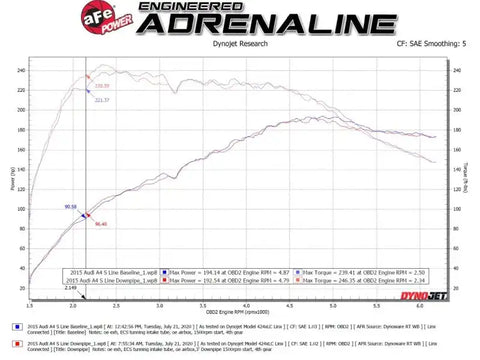 aFe 48-36410-YC 09-16 Audi A4/A5 (B8) L4-2.0L (t) Twisted Steel 3in. Downpipe - 304 Stainless w/ Cat