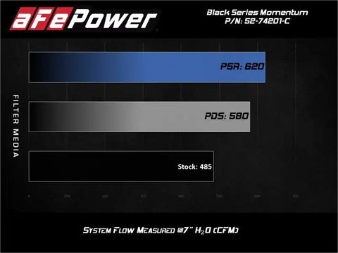 aFe 52-74201-C Momentum Black Series Carbon Fiber Intake System P5R 14-17 Chevy Corvette 6.2L (C7)