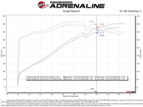 aFe 57-10014R 12-21 Jeep Grand Cherokee 6.4L Track Series Carbon Fiber Cold Air Intake System w/Pro 5R Filter