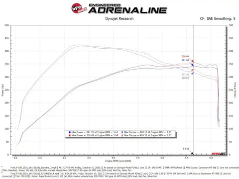 aFe 52-10010D Rapid Induction Cold Air Intake System w/Pro DRY S Filter 2021+ Ford F-150 V6-3.5L (tt)
