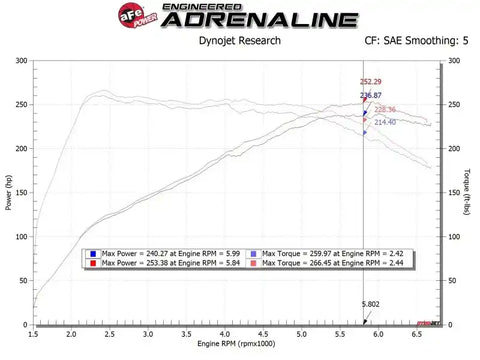 aFe 56-70035R 17-20 Hyundai i30 N L4-2.0L Takeda Momentum Cold Air Intake System w/ Pro 5R Media