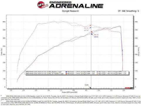 aFe 50-70060R Momentum GT Cold Air Intake System w/Pro 5R Filter 20-21 BMW M340i (G20) 3.0 L6 (t) N58