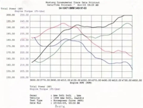 aFe 54-10471 MagnumFORCE Intakes Stage-1 P5R AIS BMW 540i (E39) 97-03 V8-4.4L