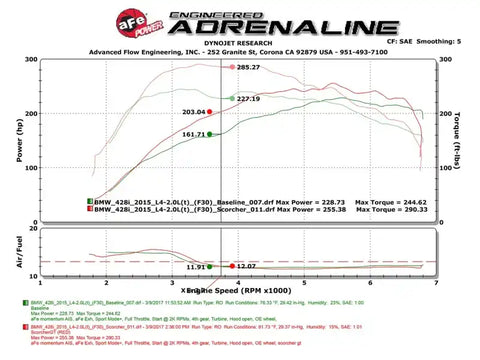 aFe 77-46316 Scorcher GT Module 12-16 BMW 328i/428i (F3X) L4 2.0L (t) N20/N26