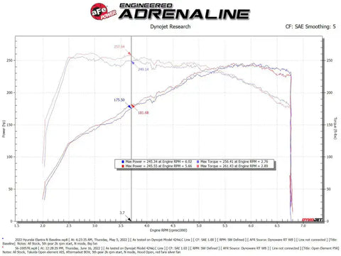 aFe 56-10057R Takeda Stage-2 Pro 5R Cold Air Intake System 2022 Hyundai Elantra N