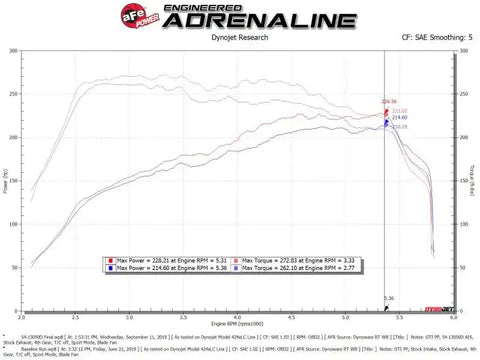 aFe 54-13050D Magnum FORCE Stage-2 Pro Dry S Cold Air Intake System 15-19 Volkswagen GTI (MKVII) L4-2.0L (t)