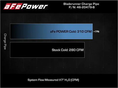 aFe 46-20479-B Bladerunner Intercooler Cold Charge Pipe Black 3.5-2.75in 2021+ Ford F-150 V6-2.7L (tt)