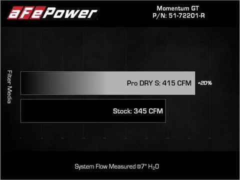 aFe 51-72201-R Momentum GT Dry S Stage-2 Intake System 11-15 Dodge Challenger/Charger V6-3.6L (Red)