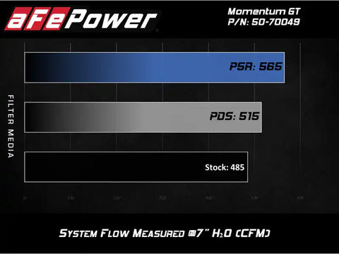 aFe 50-70049R Momentum GT Pro 5R Cold Air Intake System 16-19 Cadillac CTS-V 6.2L SC