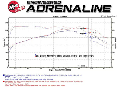 aFe 46-20254-B BladeRunner Intercooler Tubes Black Hot/Cold Side for 15-16 Ford Mustang EcoBoost I4-2.3L (t)