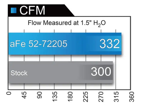 aFe 52-72204-CF Momentum GT Black Series Carbon Fiber CAIS 15-16 Dodge Challenger SRT Hellcat V8-6.2L (sc)
