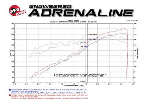 aFe 51-76005-R 16-23 Toyota Tacoma V6 3.5L Momentum GT Red Edition Cold Air Intake System w/ Pro DRY S Filter