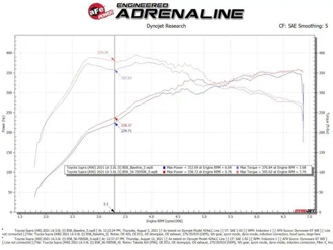 aFe 56-70050R Takeda Momentum Pro 5R Cold Air Intake System 20-21 Toyota Supra L6-3.0L (T) B58