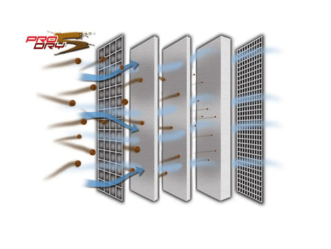 MyTruckPoint aFe Pro-Dry S Air Filters