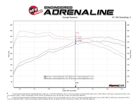 aFe 49-37029-P Hyundai Veloster N 21-22 L4-2.0L (t) Takeda Axle-Back Exhaust System- Polished Tips