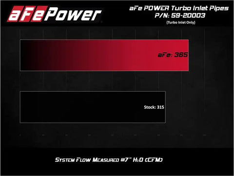aFe 59-20003 Power 17-20 Ford Raptor 3.5L V6 Turbo Inlet Pipes