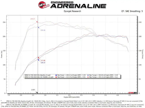 aFe 50-70068D 19-21 Mini Cooper S (F56) B46 L4 2L (t)Momentum GT Cold Air Intake System w/ Pro DRY Filter