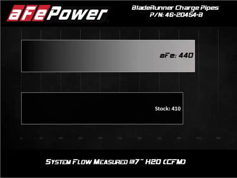aFe 46-20454-B BladeRunner Intercooler Hot & Cold Side Tubes Combo 20-21 GM Trucks 3.0L (td) - Black