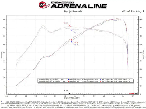aFe 50-70083R 21-22 BMW M3/M4 (G80/82/83)L6-3.0L (tt) S58 Momentum GT Cold Air Intake System w/ Pro 5R Filters