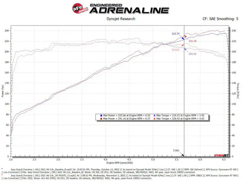 aFe 50-70107D Momentum GT Pro Dry S Intake System 22-23 Jeep Grand Cherokee V6-3.6L