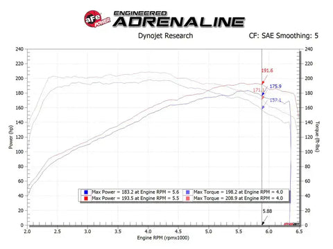 aFe 56-70005R Takeda Momentum Pro 5R Cold Air Intake System 17-20 Hyundai Elantra Sport L4-1.6L (t)