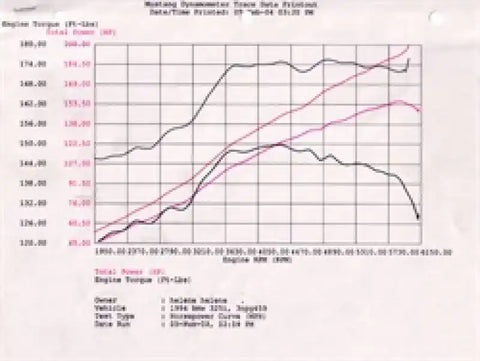 aFe 54-12392 MagnumFORCE Intake Stage-2 Pro 5R 92-99 BMW 3 Series (E36) L6 (US)
