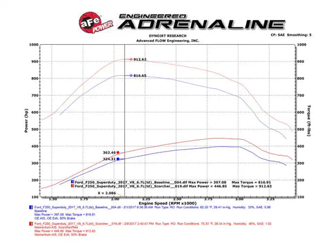 aFe 77-83020-AGD Scorcher Blue 17-18 Ford Diesel Trucks V8-6.7L (td) w/ Advanced Gauge Display Monitor