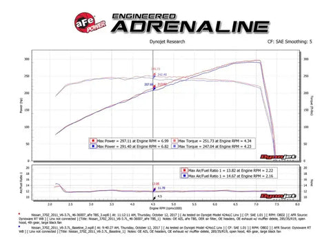 aFe 46-36007 Silver Bullet Throttle Body Spacer 09-18 Nissan 370Z V6-3.7L (VQ37VHR)