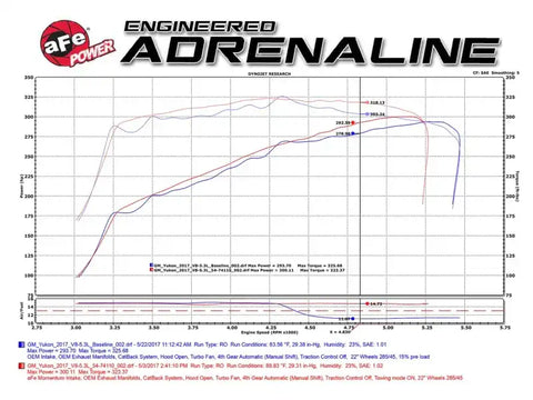 aFe 54-74110 Momentum GT Pro 5R Cold Air Intake System 15-17 GM SUV V8 5.3L/6.2L