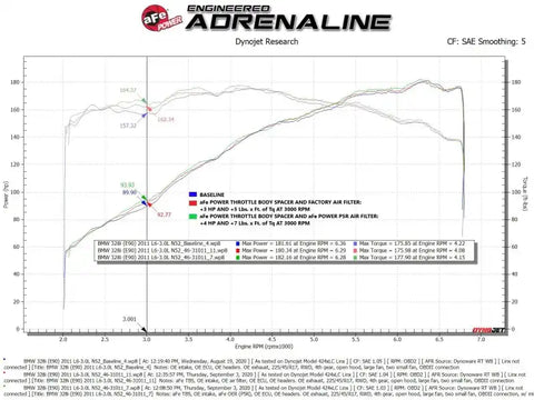 aFe 46-31011 Silver Bullet Throttle Body Spacer 07-13 BMW 328i (E90/E91/E92/E93) L6-3.0L N52